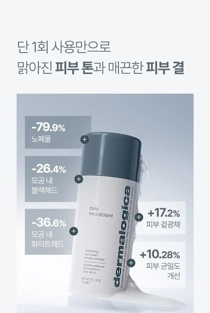 [지성/각질피지순삭/대용량] 더말로지카 효소 엔자임 파우더 클렌징 데일리수퍼폴리언트 57g 상세페이지 17